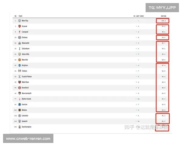 英超合作伙伴提供的实时比赛数据分析服务